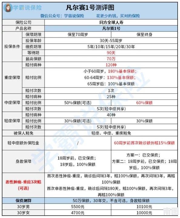 XXXXXL19D18价格对比：各大电商平台最新报价及优惠活动一览，助你做出明智选择！