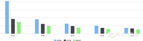 大香煮伊手机一区：研究移动应用对用户行为及消费习惯的影响与变化分析