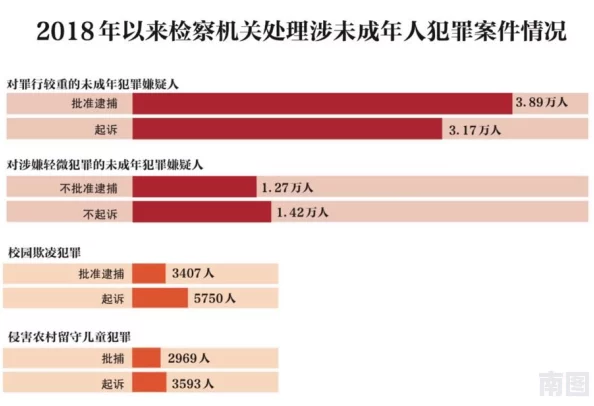 农村诱奷小乐乐：网友热议事件背后的社会问题与法律责任，呼吁加强对未成年人的保护措施