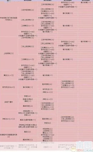 怪物猎人OL：弱特与打劫技能对比，新版本下哪个更适合狩猎？