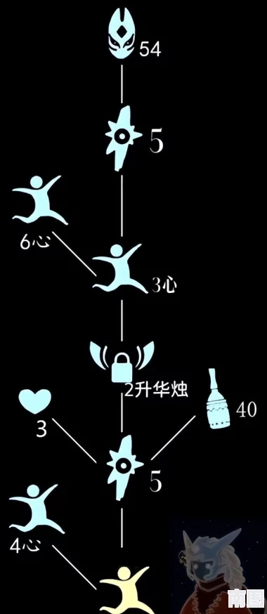 2024光遇狐狸面具先祖兑换表全揭秘及新增物品详解